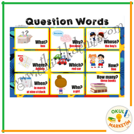 Question Words Afişi