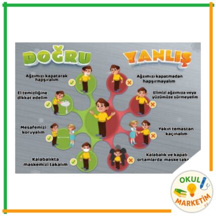Doğru-Yanlış Afişi
