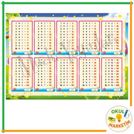 Çarpım Tablosu Ezber Kartı (10’lu Set)