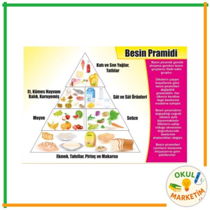 Besin Piramidi Afişi