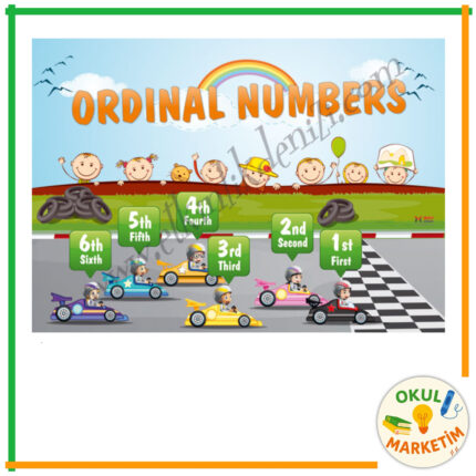 Ordinal Numbers Afişi