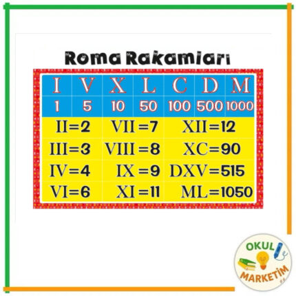 Roma Rakamları Afişi