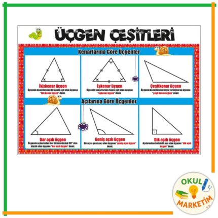 Üçgen Çeşitleri Afişi