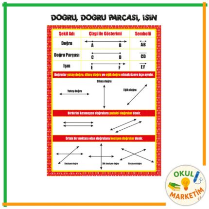 Doğru-Doğru Parçası-Işın Afişi