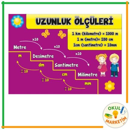 Uzunluk Ölçüleri Afişi
