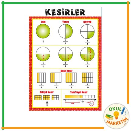Kesirler Afişi
