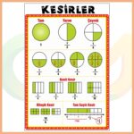 Kesirler Afişi
