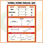 Doğru-Doğru Parçası-Işın Afişi