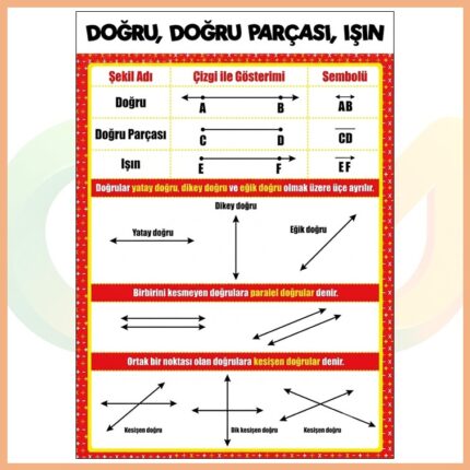 Doğru-Doğru Parçası-Işın Afişi