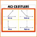 Açı Çeşitleri Afişi