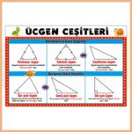 Üçgen Çeşitleri Afişi