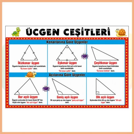 Üçgen Çeşitleri Afişi