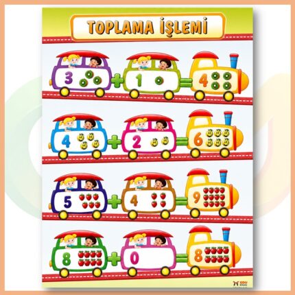 Toplama İşlemi Afişi