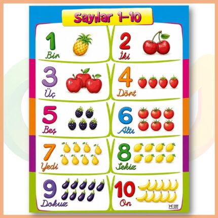 Sayılar Afişi (1-10)