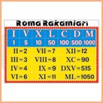 Roma Rakamları Afişi