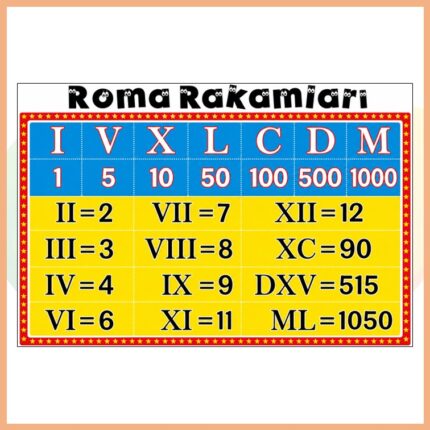 Roma Rakamları Afişi