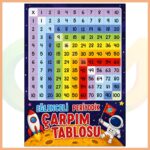 Periyodik Çarpım Tablosu Afişi