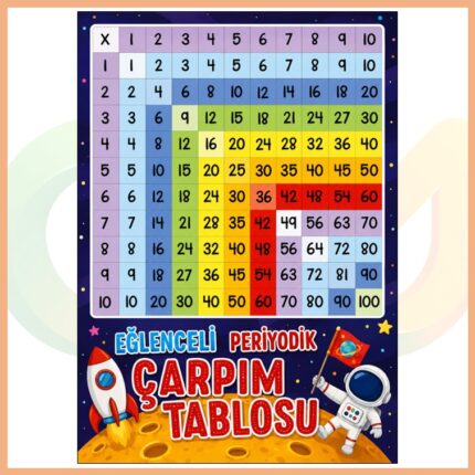 Periyodik Çarpım Tablosu Afişi