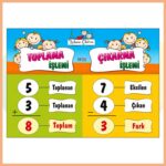 Toplama - Çıkarma İşlemi Afişi