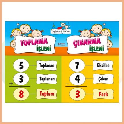 Toplama - Çıkarma İşlemi Afişi