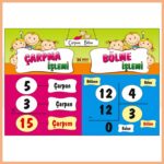 Çarpma ve Bölme İşlemi Afişi