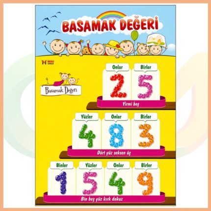 Basamak Değeri Afişi