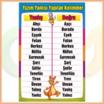 Yazım Yanlışı Yapılan Kelimeler Afişi