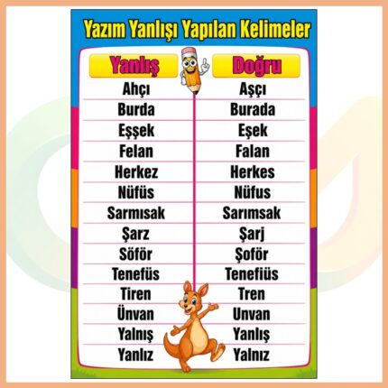 Yazım Yanlışı Yapılan Kelimeler Afişi
