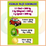 Ağırlık Birimleri Afişi