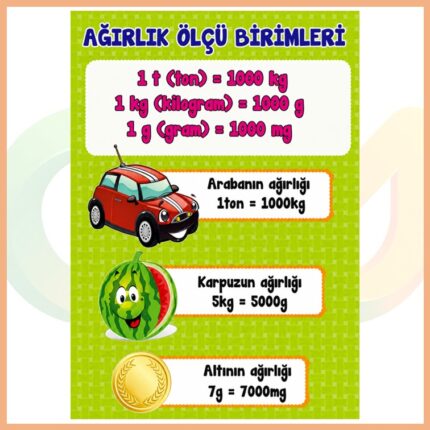 Ağırlık Birimleri Afişi