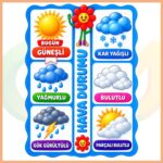 Etkileşimli Hava Durumu Panosu