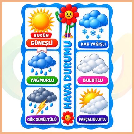 Etkileşimli Hava Durumu Panosu