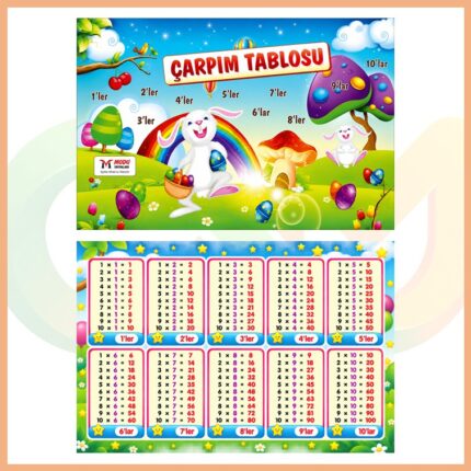 Çarpım Tablosu Ezber Kartı (10’lu Set)