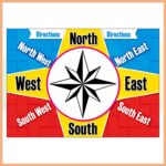 Directions Poster