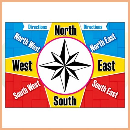 Directions Poster