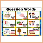 Question Words Afişi