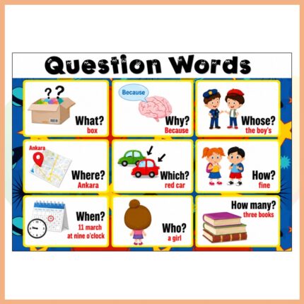 Question Words Afişi