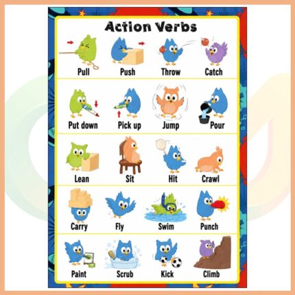 Action Verbs Afişi