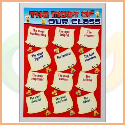 The Most Of Our Class Yaz-Sil Tahtası
