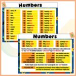 Numbers 2’li Afiş Seti