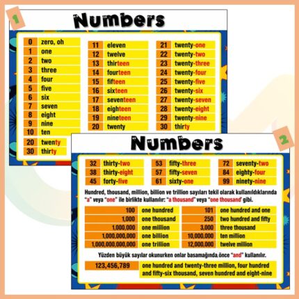 Numbers 2’li Afiş Seti