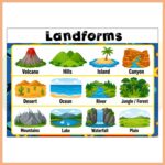Landforms Afişi