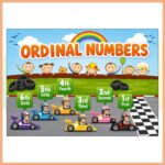 Ordinal Numbers Afişi