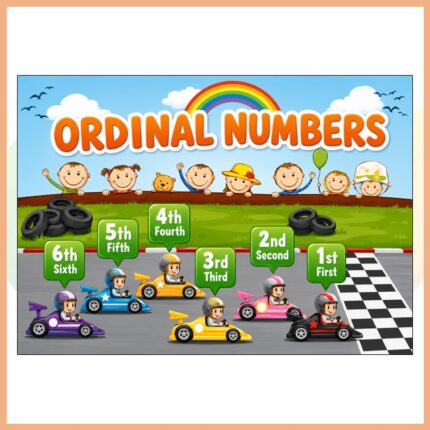 Ordinal Numbers Afişi