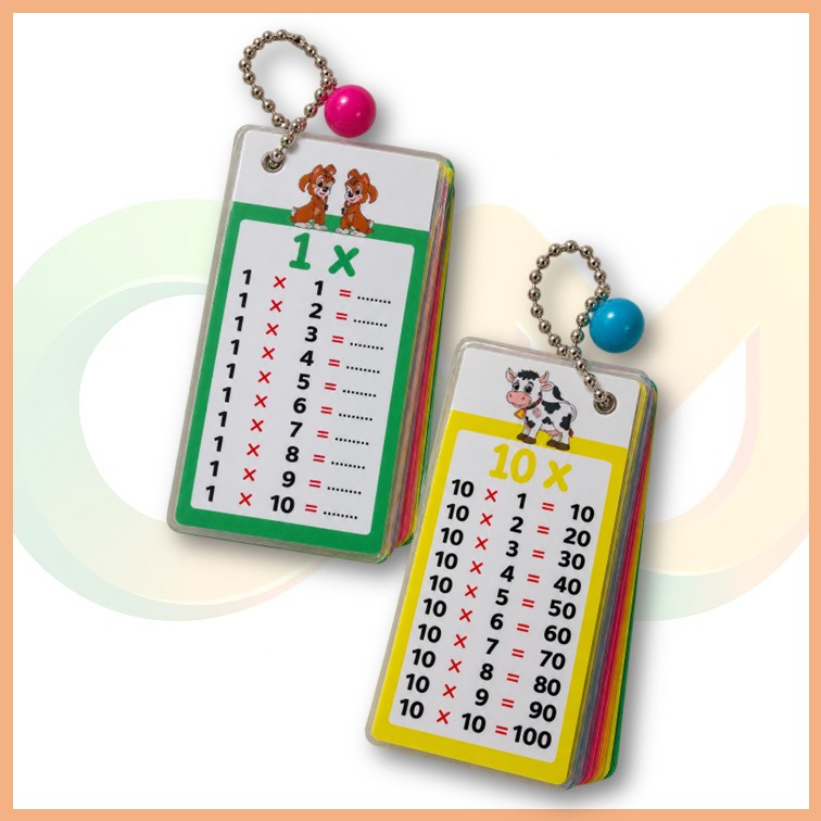 okul26 Cep Boy Eğitici Çarpım Tablosu (Çift Yönlü) 2 - Görsel 1
