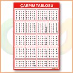 Çarpım Tablosu 50x70 cm (Plastik Çıtalı)