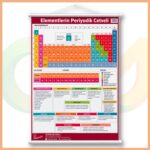 Elementlerin Periyodik Cetveli Afişi 50x70 cm (Plastik Çıtalı)