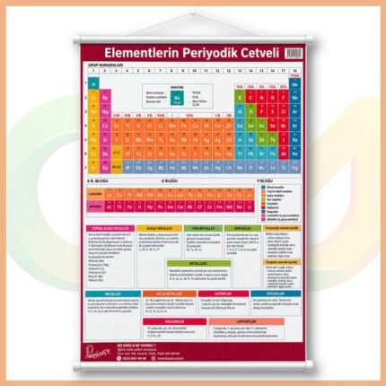 Elementlerin Periyodik Cetveli Afişi 50x70 cm (Plastik Çıtalı)