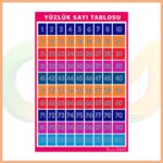 Yüzlük Sayı Tablosu 50x70 cm (Plastik Çıtalı)