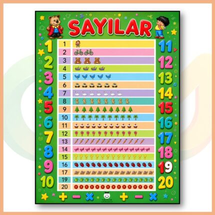 Sayılar Afişi (50x70 cm)